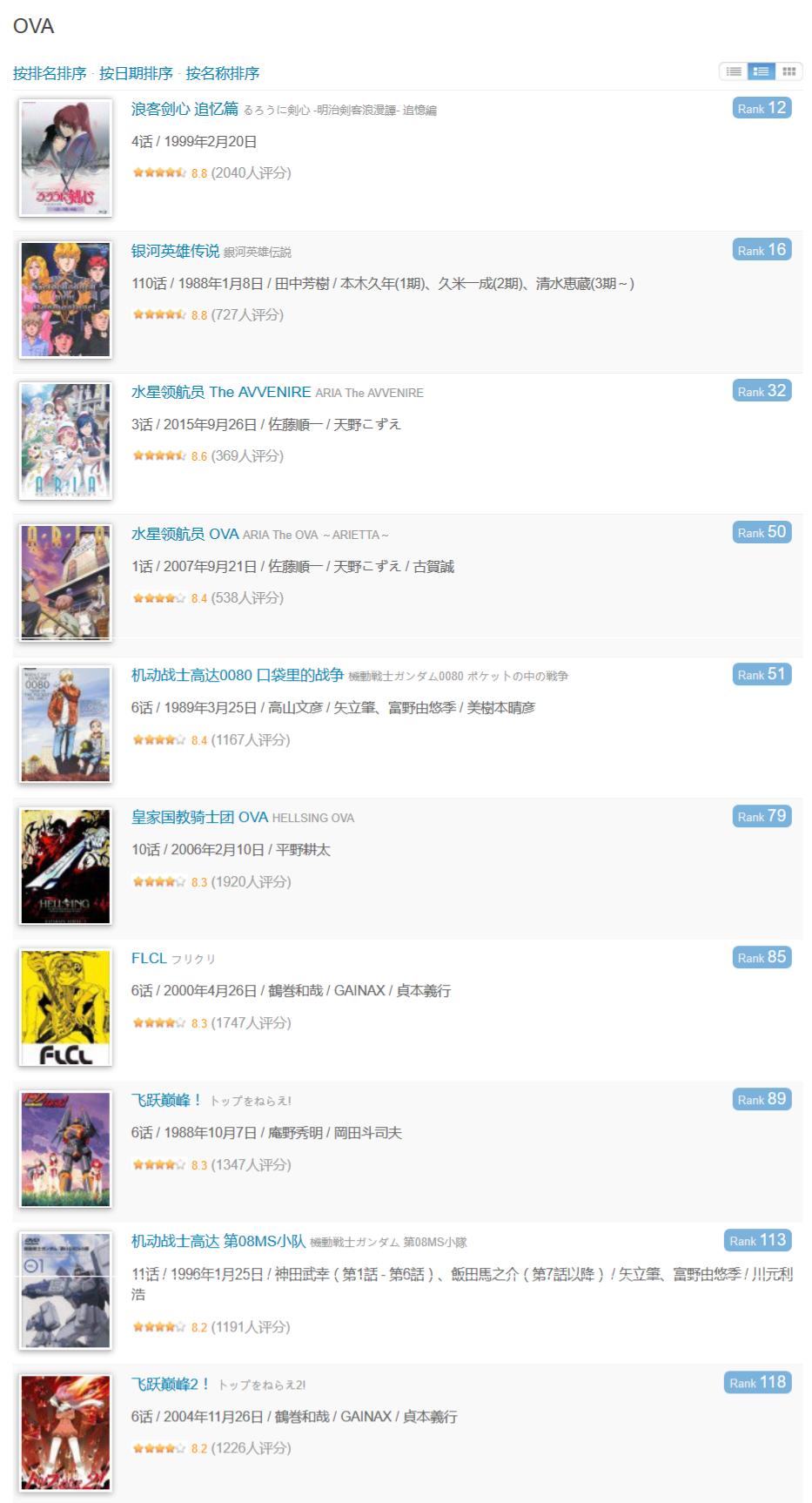 史上最经典的ova动画,ova最炸裂的动漫