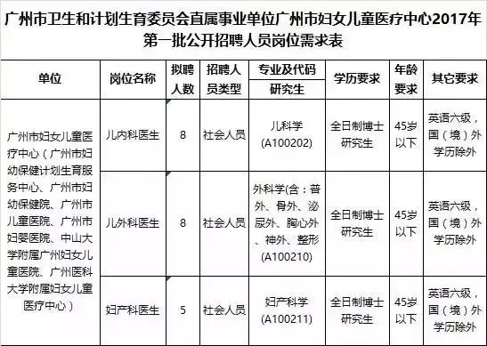 2022年广州增城区事业单位招聘,广州最新事业单位招聘公告