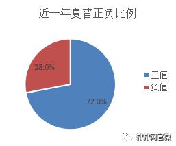 鍟嗗搧鏈熻揣瓒嬪娍鎶曡祫绛栫暐,鏈熻揣澶у皬琛屾儏閫氬悆绛栫暐