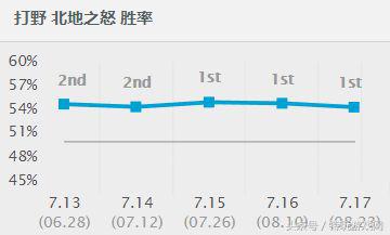 lol香炉辅助攻速,lol新版本香炉削弱