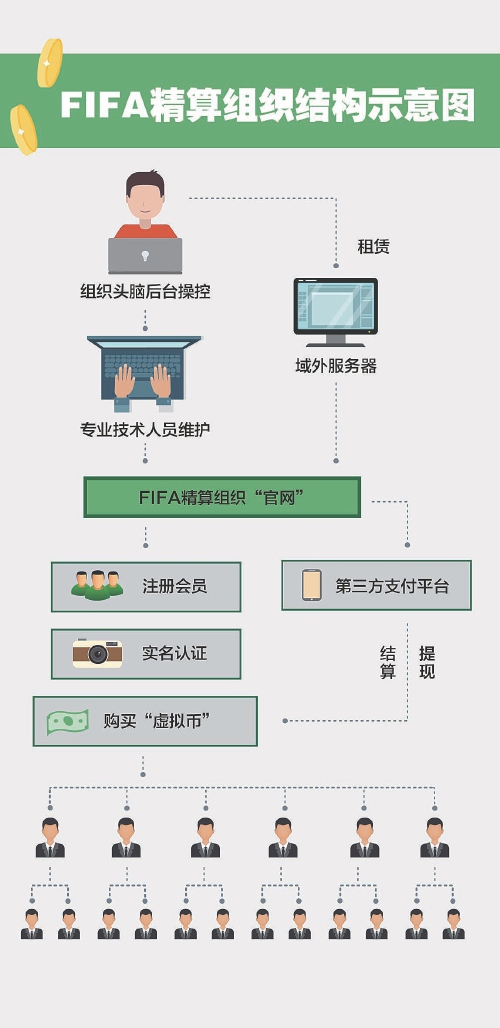 利用足球传销事件,传销式博彩骗局
