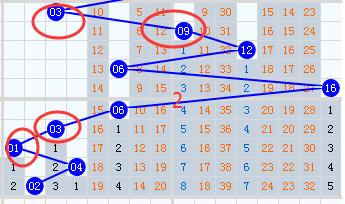 小霸王双色球第18100期预测,双色球2020097上期独中蓝球