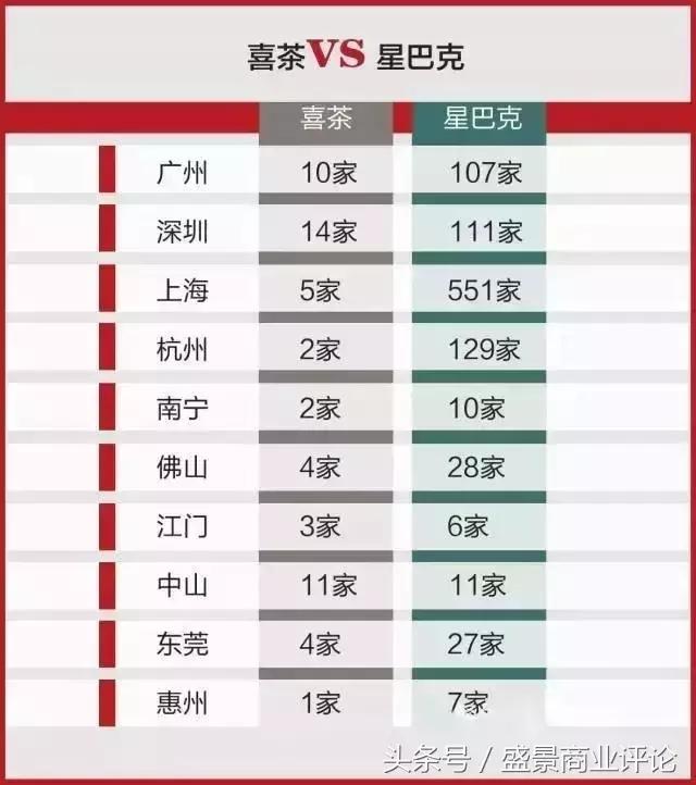 喜茶雇托排队,喜茶请人排队吗