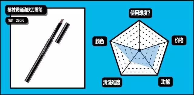 gq造型第一套,gq全部造型