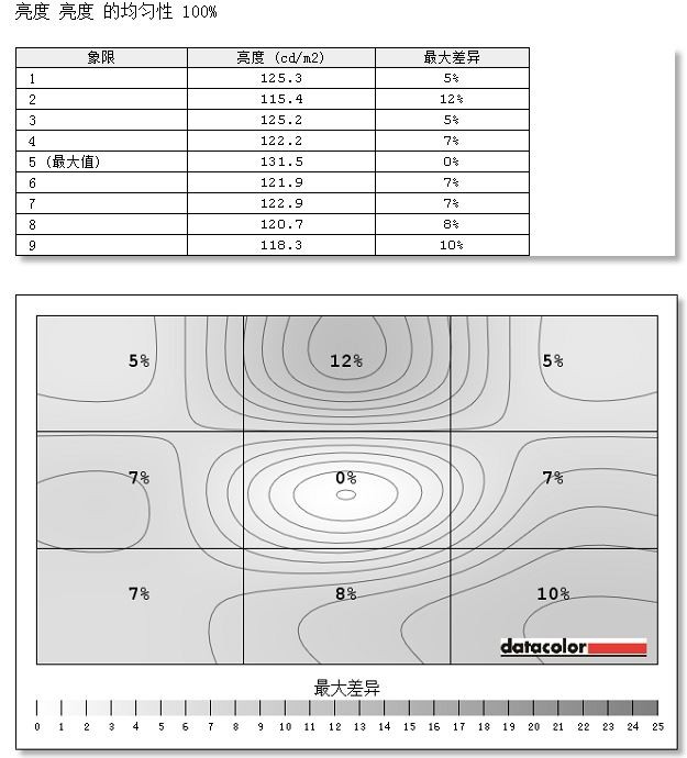 alienware25m显示器,alienware显示器240hz27英寸