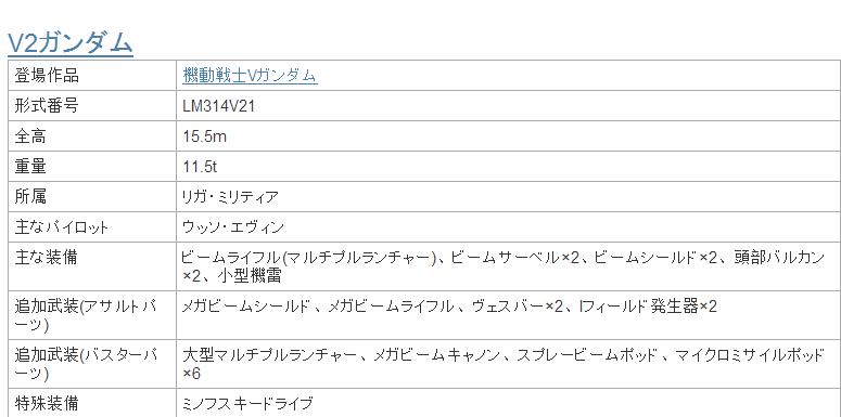 高达战争宇宙隐藏机体,高达十大弱型机体