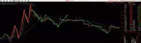 k线交易秘诀,你有一份攻略待领取是什么意思