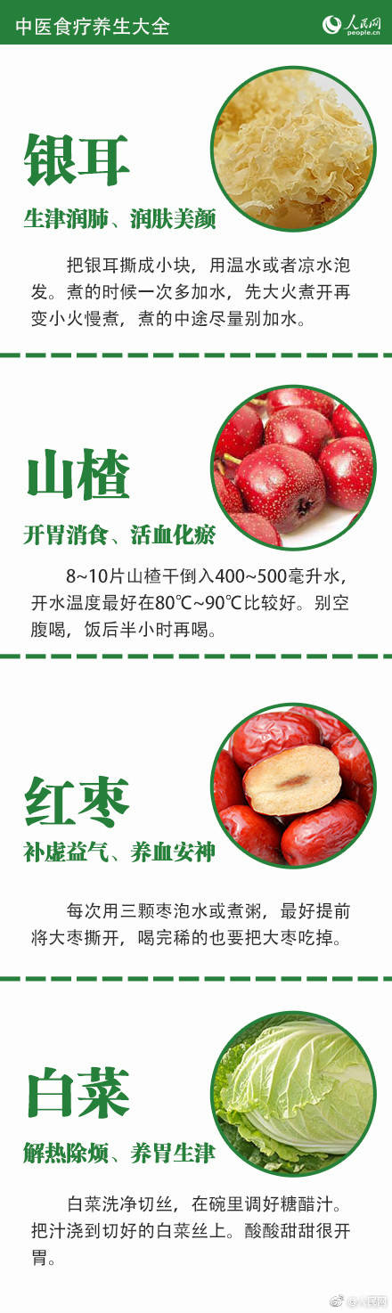 收藏学中医必背122条,保健类中医食疗与养生