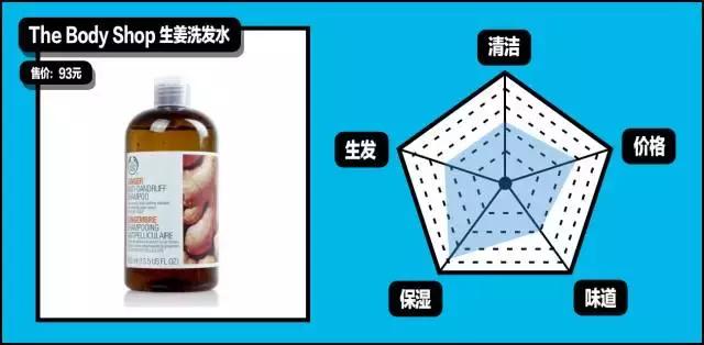 gq造型第一套,gq全部造型