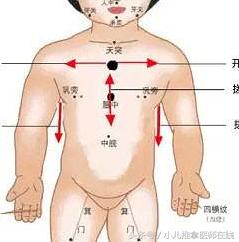 小儿推拿脾胃调理吴医生,小儿推拿全真精品教学