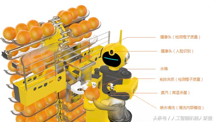 用一台机器创业,如何用一台机器创业