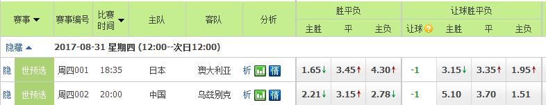 国足战伊朗最新战报,媒体分析国足出线形势