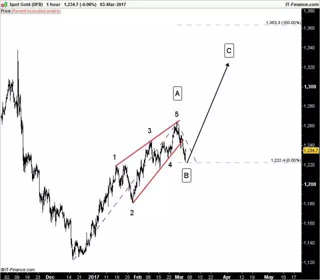 抛售黄金意味着什么,3个理由告诉你它为什么值得购买