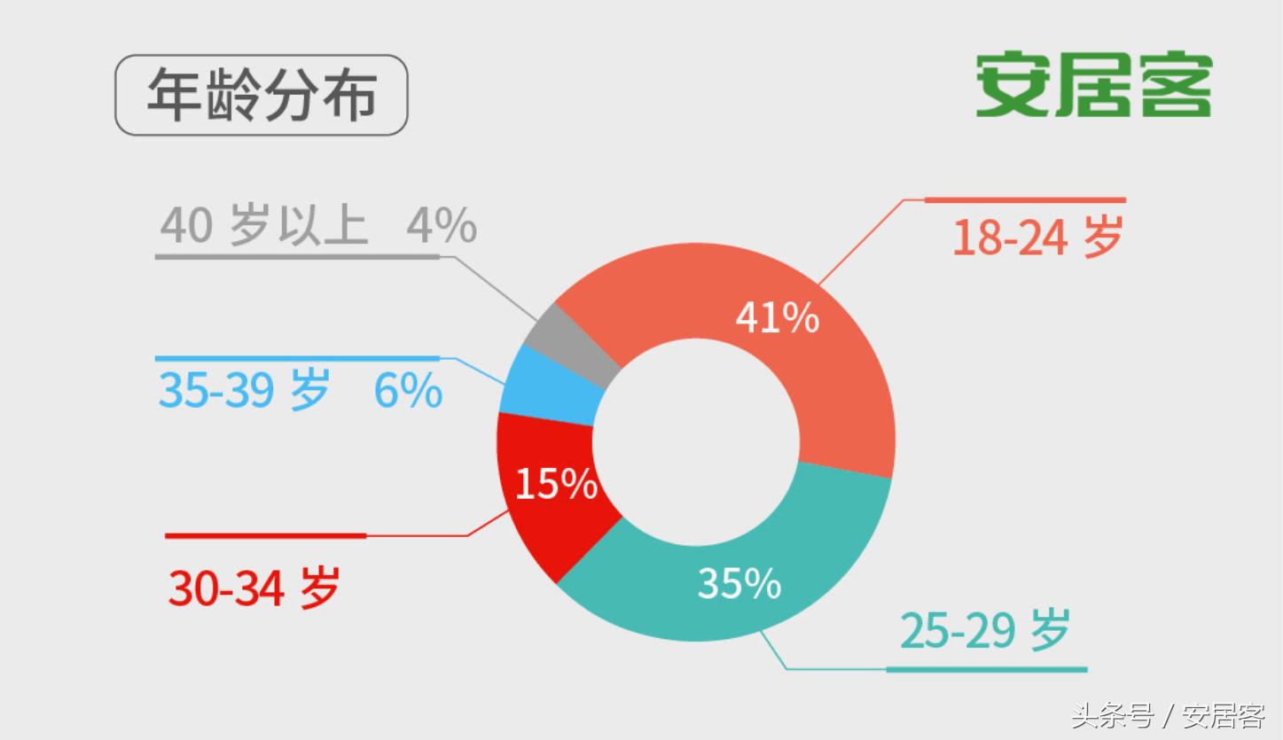 房产中介教你怎么买房,买房的话中介都有哪些套路