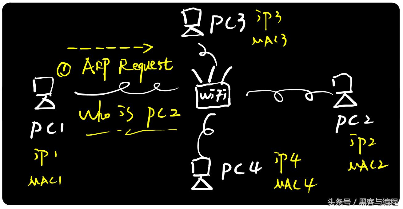 黑客基础网课,黑客攻防arp