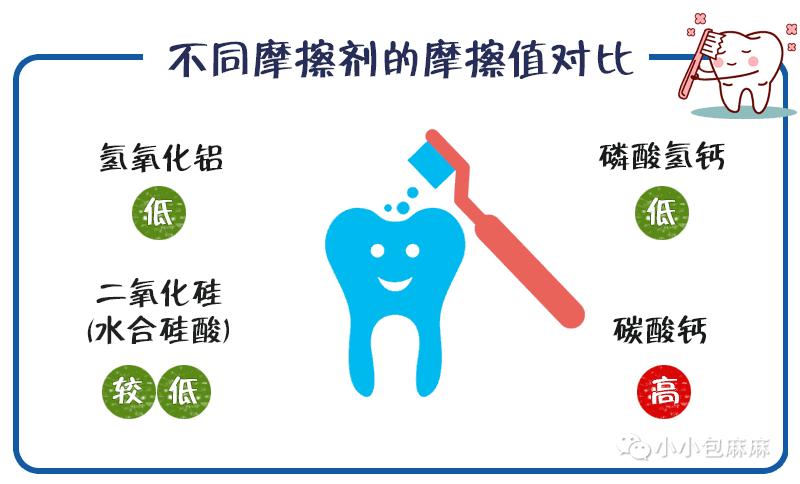 儿童牙膏6-13岁便宜,儿童牙膏哪些不买