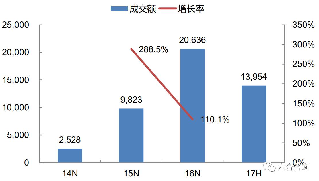 投哪网营业部放款量,投哪网最新情况