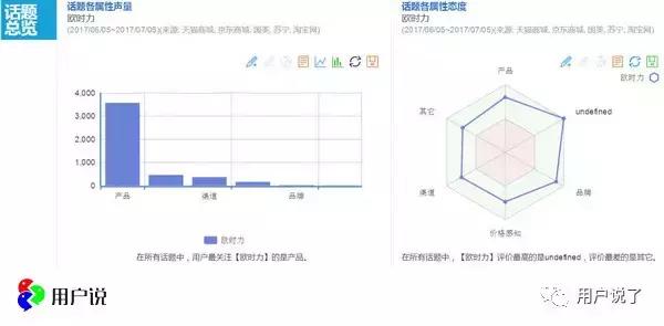 欧时力Ochirly遭遇消费者评价之滑铁卢,质量频繁被吐槽