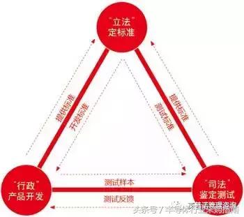 如何解决品质部门和生产部门矛盾,生产质量技术三者之间的关系