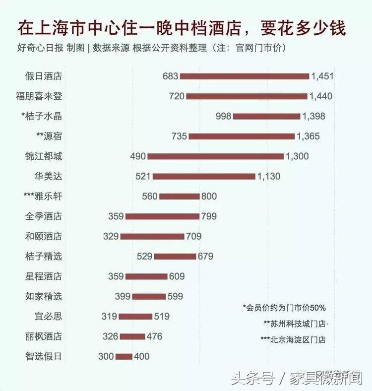 家具行业的现状和未来,这场没有硝烟的战争不期而至
