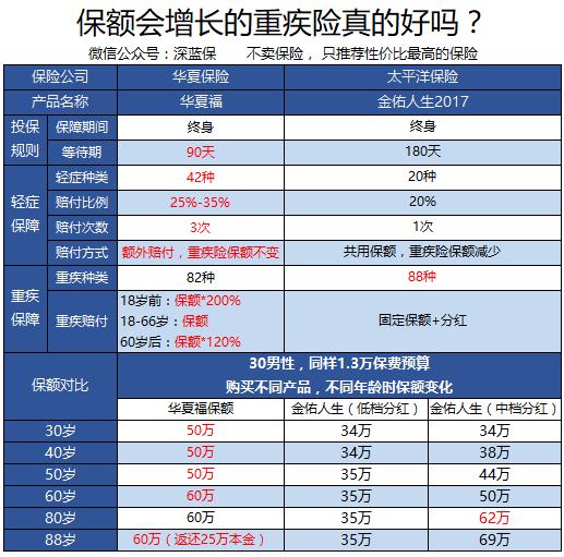 保险怎么选性价比高,怎么了解各个保险公司的保险产品