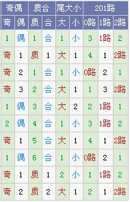 霾雾飞雪大乐透106预测,霾暮飞雪大乐透19111预测