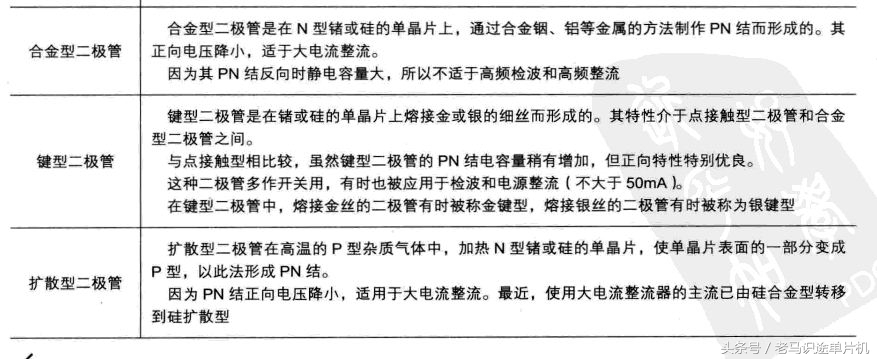 元器件贴片二极管科普,对二极管及其应用电路有哪些认知