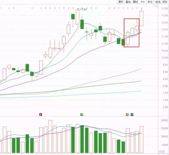 一旦遇到这几种形态,遇到以下几种情况你就别沉默了