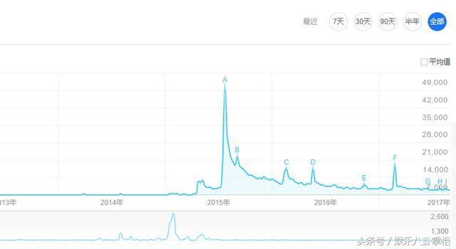 那英周杰伦唱默,那英周杰伦默对比