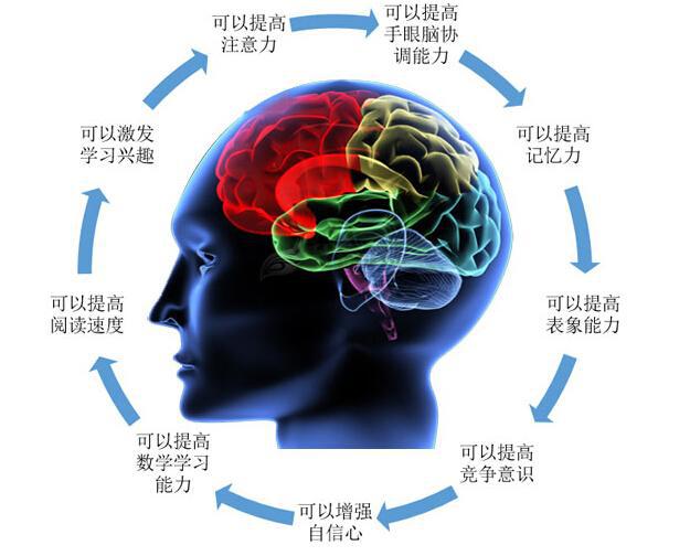 学过珠心算的孩子数学差咋办,学过珠心算的都怎么样了