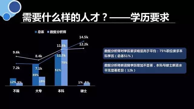 cda就业工资高吗,cda就业班多少钱