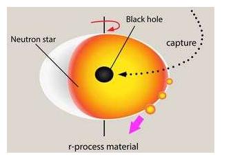 天文学家最早发现的83个黑洞,天文宇宙知识关于黑洞