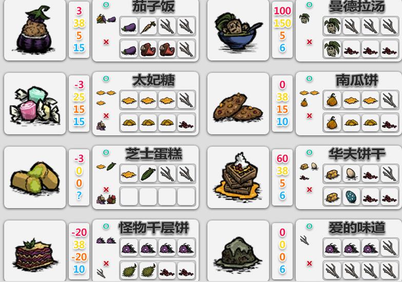 饥荒傀儡师分身怎么回血,饥荒女武神回血食谱