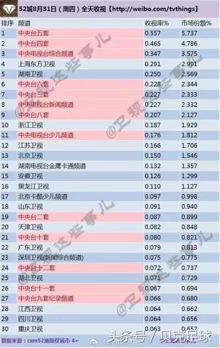 足球就是当之无愧的世界第一运动,足球就是世界第一运动吗