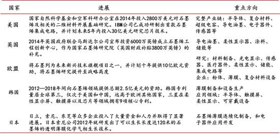 重防腐涂料与常规防腐涂料的区别,石墨烯防腐涂料性能怎么样