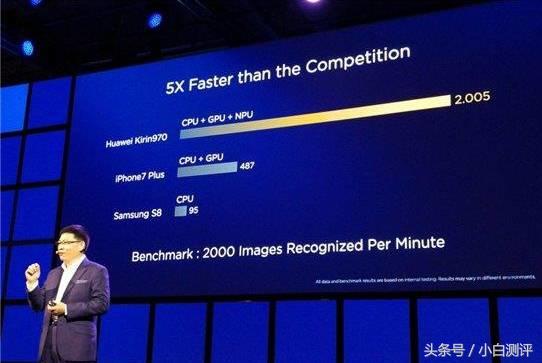 CPU没有提升GPU飙升140%麒麟970全面解析