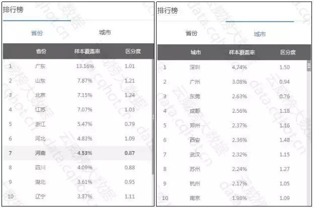 重庆工业互联网解析,自动门行业现状分析