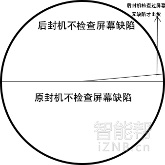 买港版iphone注意事项,3.15打假维护消费者合法权益