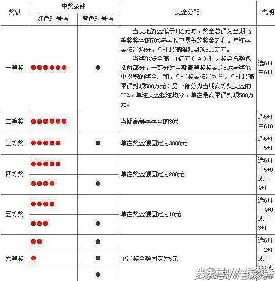双色球2023068期头奖开出1000万,双色球2020066期开奖头奖分布