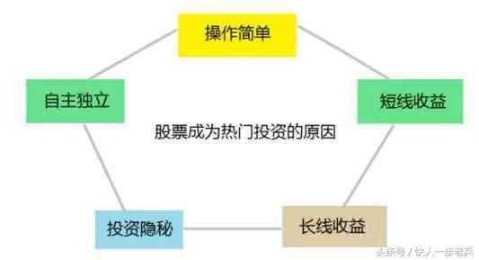 从零开始学炒股开户,从零开始学短线炒股
