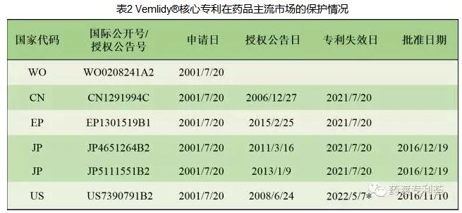 vemlidy乙肝新药价格,vemlidy乙肝新药国内什么时候上市