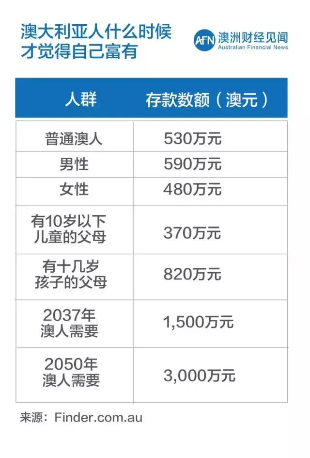 在澳大利亚千万别做什么,在澳洲生活费