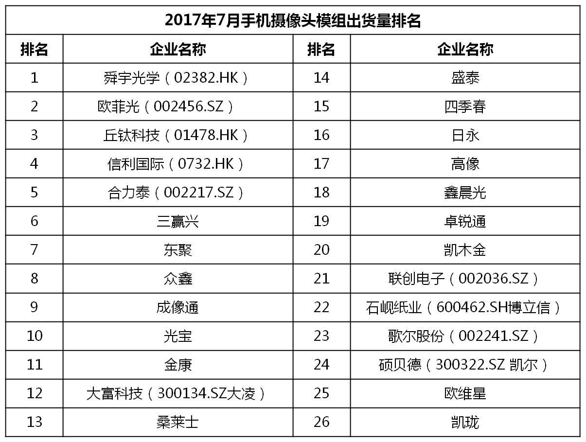 6月千元机热销榜第一名,千元机2017销量排名