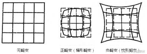 摄像机镜头知识大全讲解,摄像镜头参数知识普及