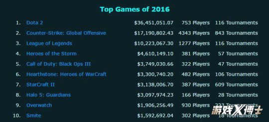 steam最新排行榜销售量第一的游戏,steam最近两年火起来的游戏