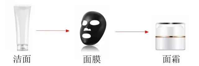 皮肤特别干一天可以敷两次面膜吗,面膜护肤小知识一起来吧