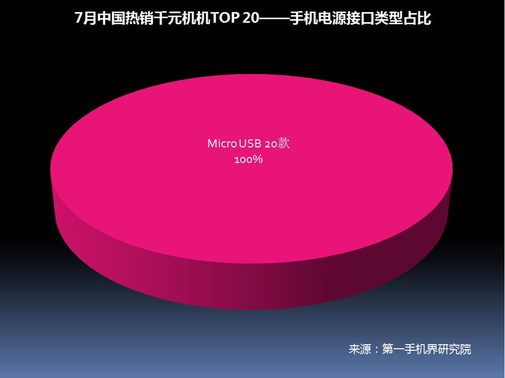6月千元机热销榜第一名,千元机2017销量排名