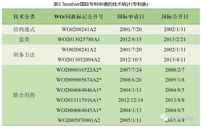 vemlidy涔欒倽鏂拌嵂浠锋牸,2016涓婂競鎶椾箼鑲濊嵂