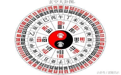 风水入门必学的十大知识,度缘正解