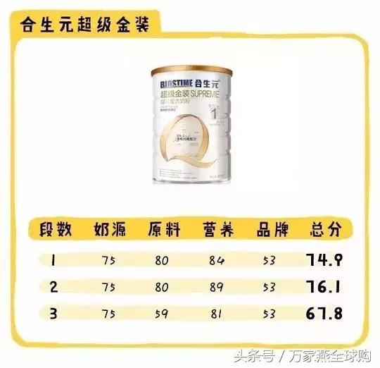 老爸评测国产奶粉推荐2段奶粉,2021奶粉不合格名单国产奶粉